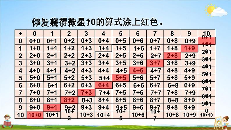 人教版数学一年级上册《9 总复习 第2课时 20以内的加减法》课堂教学课件PPT公开课05