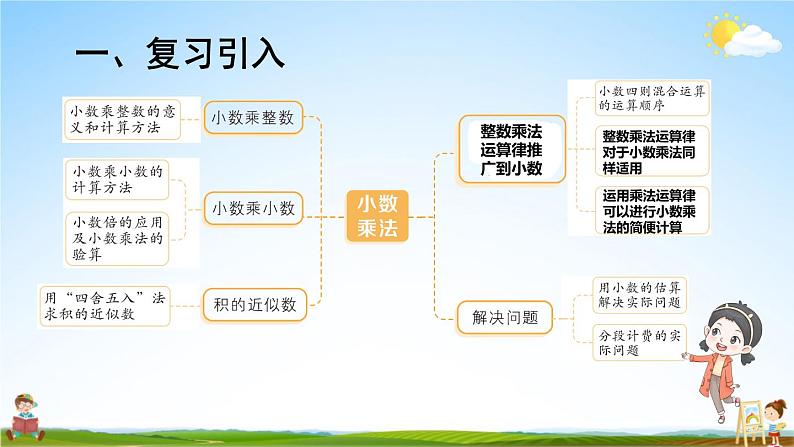 人教版数学五年级上册《1-11 单元复习提升》课堂教学课件PPT公开课02