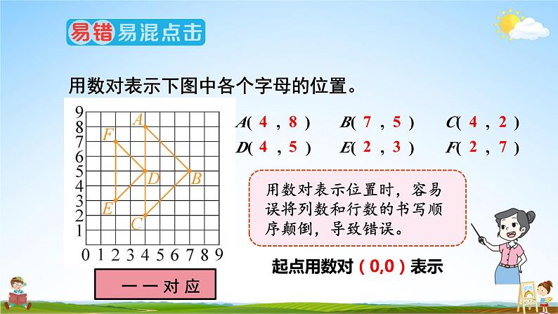 人教版数学五年级上册《2-3 单元复习提升》课堂教学课件PPT公开课07