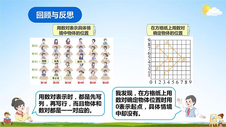 人教版数学五年级上册《2-3 单元复习提升》课堂教学课件PPT公开课08