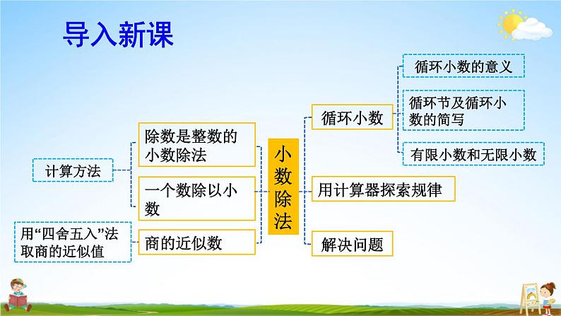 人教版数学五年级上册《3-12 单元复习提升》课堂教学课件PPT公开课02