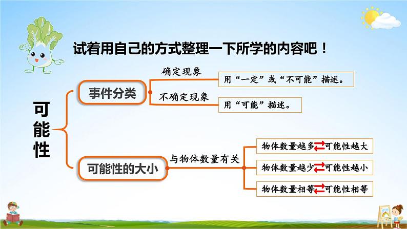 人教版数学五年级上册《4-4 单元复习提升》课堂教学课件PPT公开课02