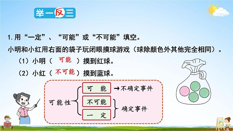 人教版数学五年级上册《4-4 单元复习提升》课堂教学课件PPT公开课03