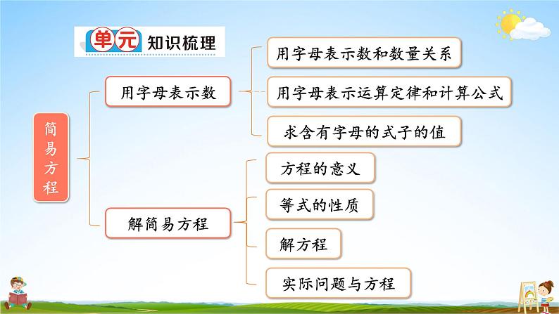 人教版数学五年级上册《5-18 单元复习提升》课堂教学课件PPT公开课第2页