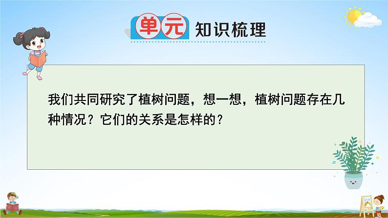 人教版数学五年级上册《7-4 单元复习提升》课堂教学课件PPT公开课02