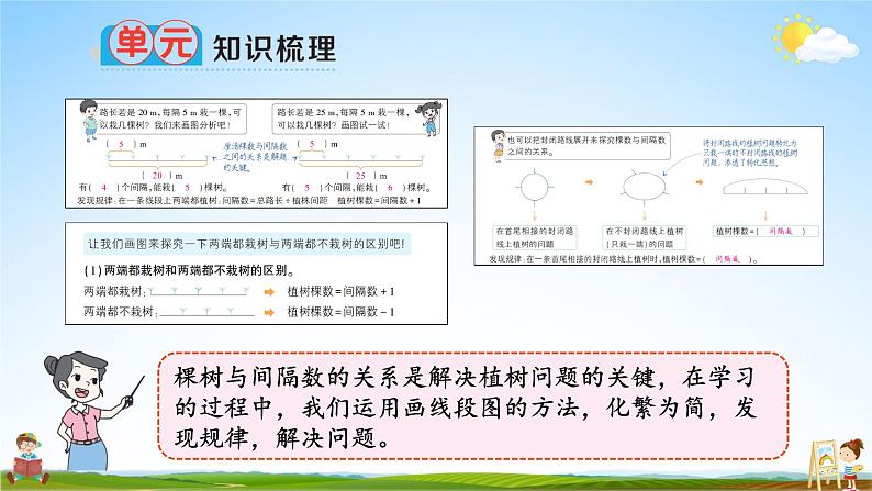 人教版数学五年级上册《7-4 单元复习提升》课堂教学课件PPT公开课08