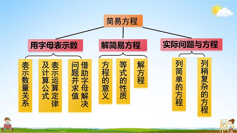 人教版数学五年级上册《5-17 整理和复习》课堂教学课件PPT公开课第6页