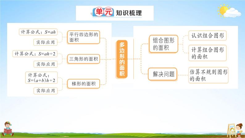 人教版数学五年级上册《6-10 单元复习提升》课堂教学课件PPT公开课02