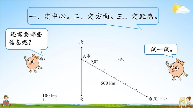 人教版数学六年级上册《2 第2课时 根据方向和距离标出物体位置》课堂教学课件PPT公开课06