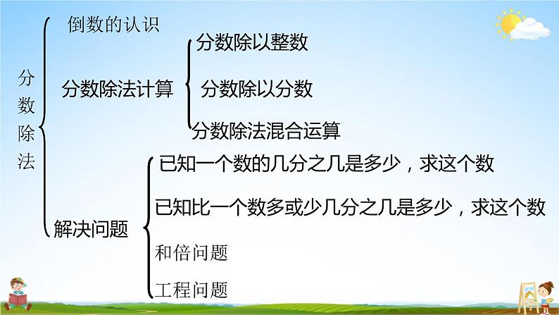 人教版数学六年级上册《3-单元复习提升》课堂教学课件PPT公开课02