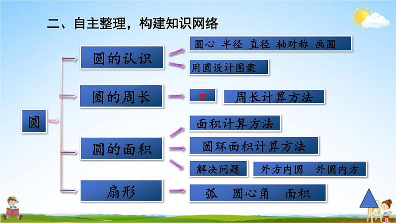 人教版数学六年级上册《5-整理与复习》课堂教学课件PPT公开课04