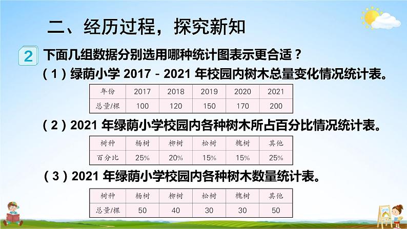 人教版数学六年级上册《7 第2课时 选择合适的统计图》课堂教学课件PPT公开课03