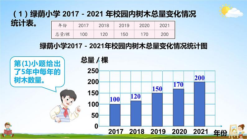 人教版数学六年级上册《7 第2课时 选择合适的统计图》课堂教学课件PPT公开课04