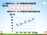 人教版数学六年级上册《7 第2课时 选择合适的统计图》课堂教学课件PPT公开课