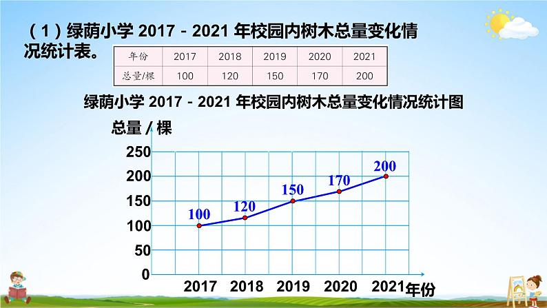 人教版数学六年级上册《7 第2课时 选择合适的统计图》课堂教学课件PPT公开课05