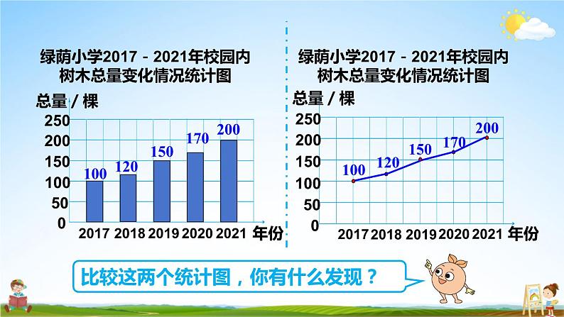 人教版数学六年级上册《7 第2课时 选择合适的统计图》课堂教学课件PPT公开课06