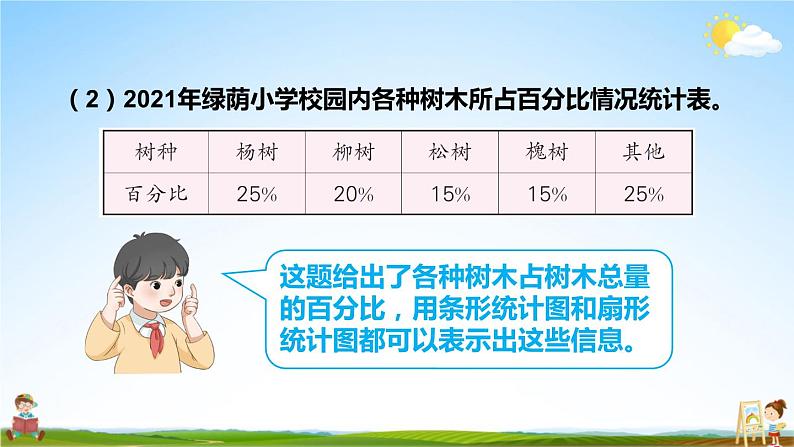 人教版数学六年级上册《7 第2课时 选择合适的统计图》课堂教学课件PPT公开课07