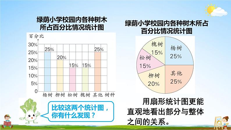 人教版数学六年级上册《7 第2课时 选择合适的统计图》课堂教学课件PPT公开课08