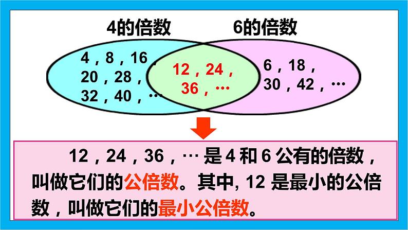 【核心素养】人教版小学数学五年级下册 4.13    最小公倍数1   课件  教案（含教学反思）导学案06