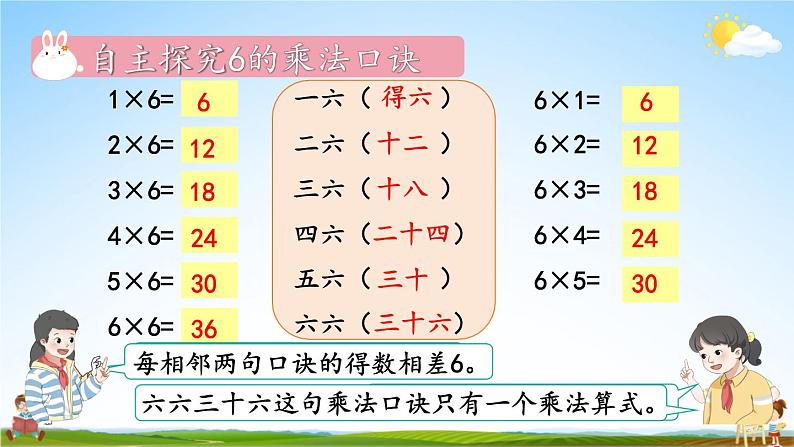 人教版二年级数学上册《4-2 第5课时 6的乘法口诀》课堂教学课件PPT公开课第5页