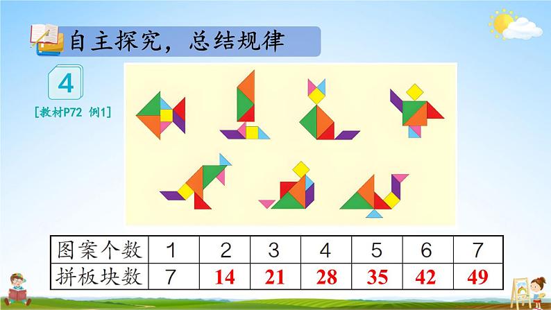 人教版二年级数学上册《6 第1课时 7的乘法口诀》课堂教学课件PPT公开课第3页