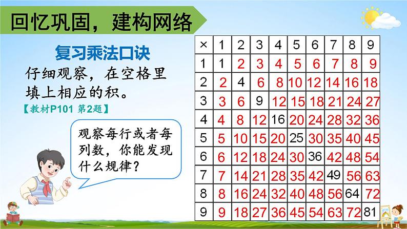 人教版二年级数学上册《9 总复习 第2课时 表内乘法》课堂教学课件PPT公开课第4页