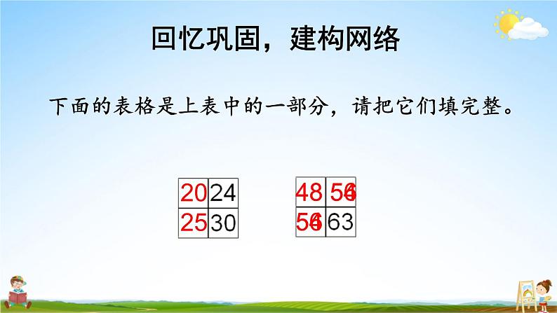 人教版二年级数学上册《9 总复习 第2课时 表内乘法》课堂教学课件PPT公开课第6页