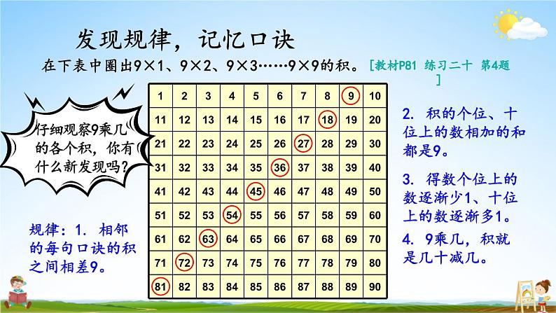 人教版二年级数学上册《6 第4课时 9的乘法口诀》课堂教学课件PPT公开课05