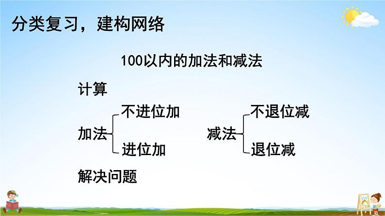 人教版二年级数学上册《9 总复习 第1课时 100以内的加法和减法》课堂教学课件PPT公开课08