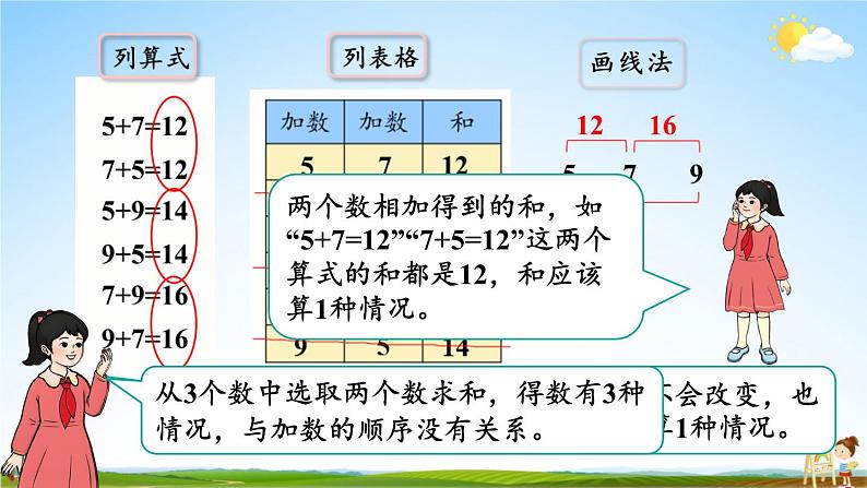 人教版二年级数学上册《8 第2课时 简单的组合》课堂教学课件PPT公开课第7页