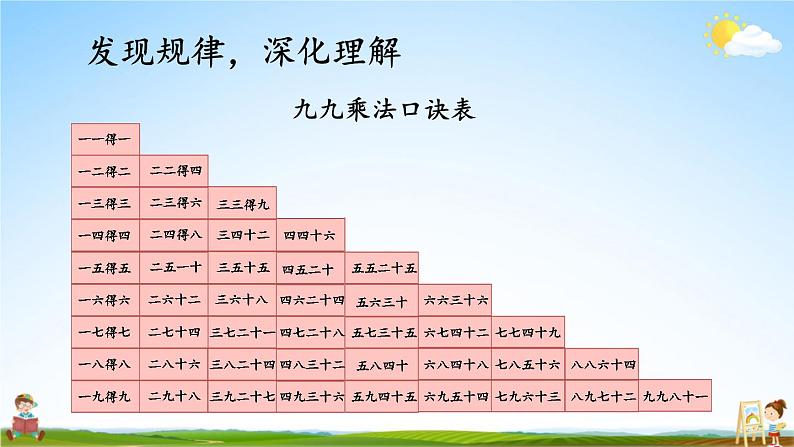 人教版二年级数学上册《6 整理和复习（1）》课堂教学课件PPT公开课第3页