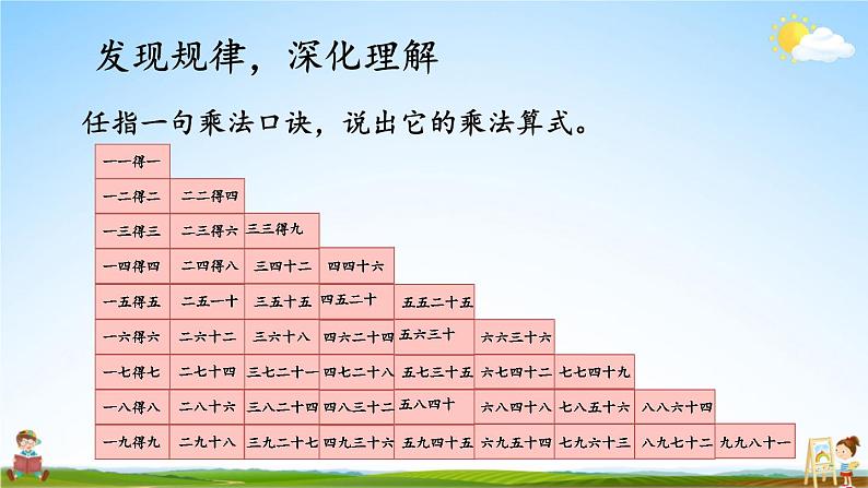 人教版二年级数学上册《6 整理和复习（1）》课堂教学课件PPT公开课第5页