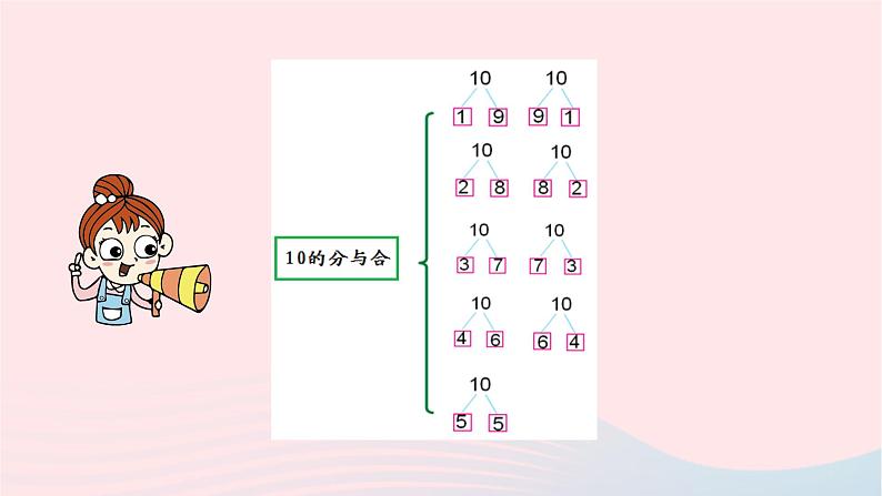 小学数学苏教版一年级上册第七单元分与合第6课时10的分与合课件06