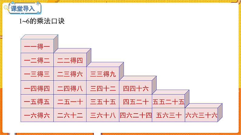 数学冀教二（上）第7单元：表内乘法和除法(二) 课时1 7的乘法口决 教学课件第3页