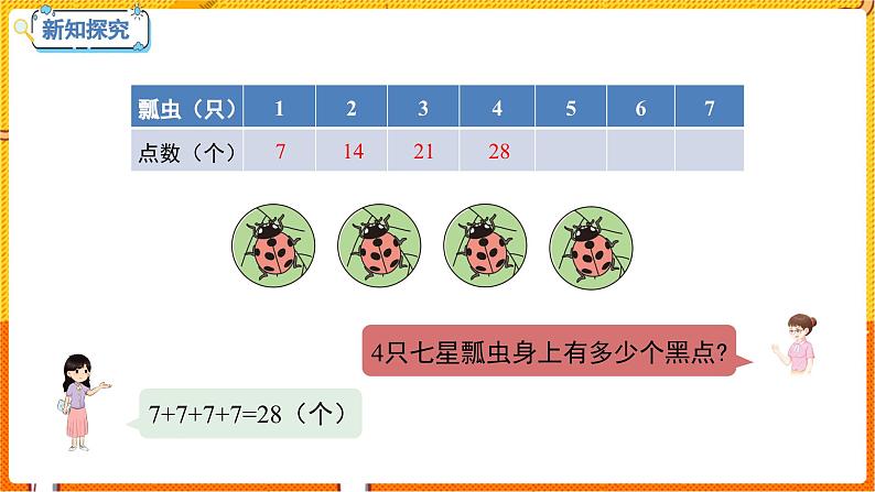 数学冀教二（上）第7单元：表内乘法和除法(二) 课时1 7的乘法口决 教学课件第8页