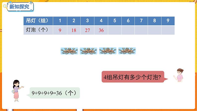 数学冀教二（上）第7单元：表内乘法和除法(二) 课时5 9的乘法口决 教学课件第7页