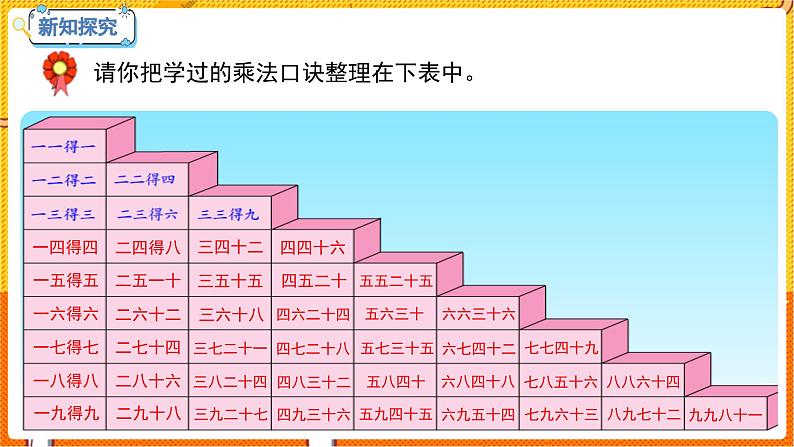 数学冀教二（上）第7单元：表内乘法和除法(二) 课时7 整理乘法口诀 教学课件第4页