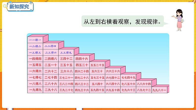 数学冀教二（上）第7单元：表内乘法和除法(二) 课时7 整理乘法口诀 教学课件第7页