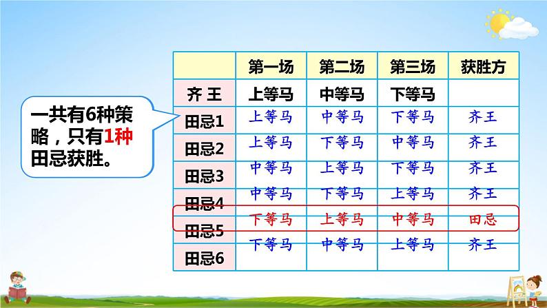 人教版四年级数学上册《8 第3课时 优化3：田忌赛马问题》课堂教学课件PPT公开课05