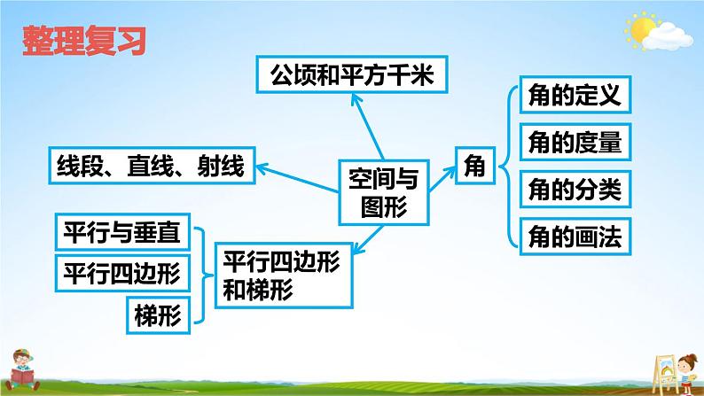 人教版四年级数学上册《9 总复习 第3课时 空间与图形》课堂教学课件PPT公开课第2页