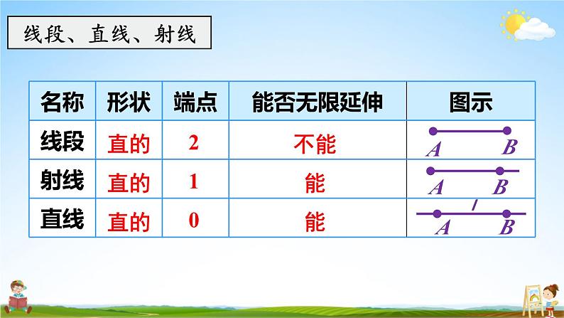 人教版四年级数学上册《9 总复习 第3课时 空间与图形》课堂教学课件PPT公开课第5页