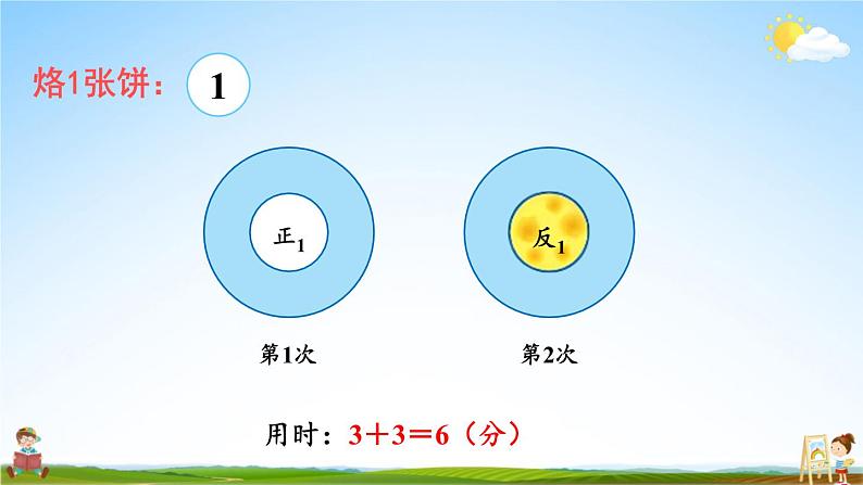 人教版四年级数学上册《8 第2课时 优化2：烙饼问题》课堂教学课件PPT公开课03