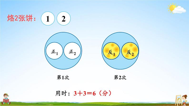 人教版四年级数学上册《8 第2课时 优化2：烙饼问题》课堂教学课件PPT公开课04