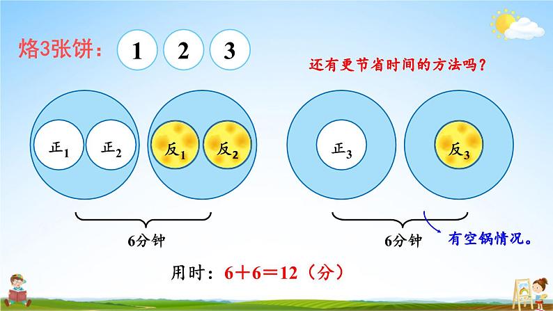 人教版四年级数学上册《8 第2课时 优化2：烙饼问题》课堂教学课件PPT公开课06