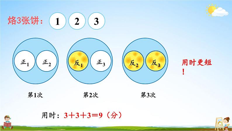 人教版四年级数学上册《8 第2课时 优化2：烙饼问题》课堂教学课件PPT公开课07