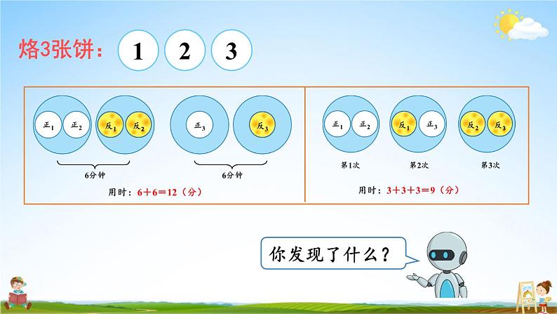 人教版四年级数学上册《8 第2课时 优化2：烙饼问题》课堂教学课件PPT公开课08