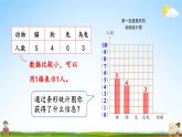 人教版四年级数学上册《7 第2课时 条形统计图（2）》课堂教学课件PPT公开课