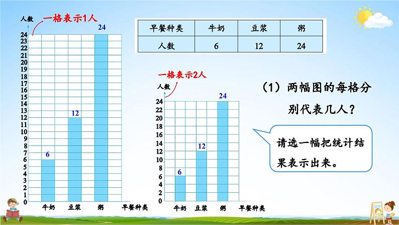 人教版四年级数学上册《7 第2课时 条形统计图（2）》课堂教学课件PPT公开课第6页