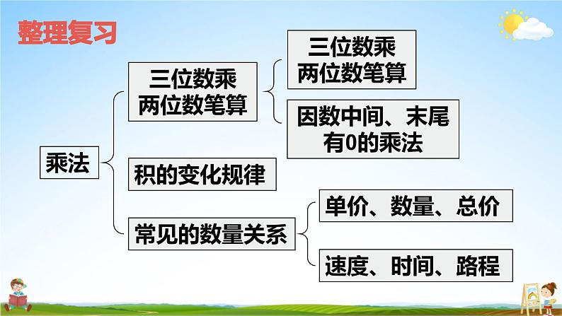 人教版四年级数学上册《9 总复习 第2课时 乘法和除法》课堂教学课件PPT公开课第2页