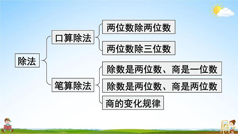 人教版四年级数学上册《9 总复习 第2课时 乘法和除法》课堂教学课件PPT公开课第3页